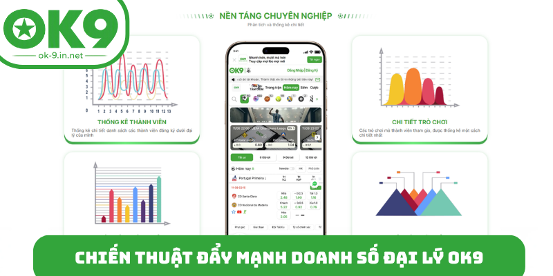 Chiến thuật đẩy mạnh doanh số đại lý OK9